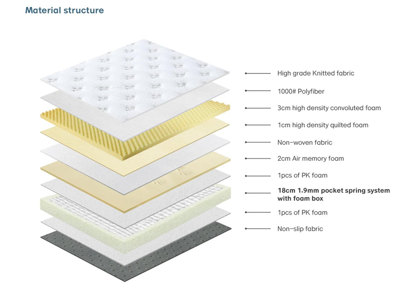 TM2303A Foam Box Pocket Spring Mattress – 24cm, Memory Foam Comfort with Reinforced Foam Perimeter Support